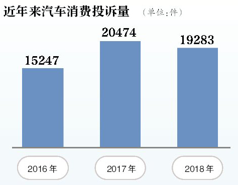 以租代购零首付买车出事故怎么办,一成首付购车定金能退吗