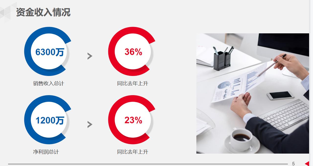 财务工作总结ppt制作教程,财务总监年度工作总结ppt