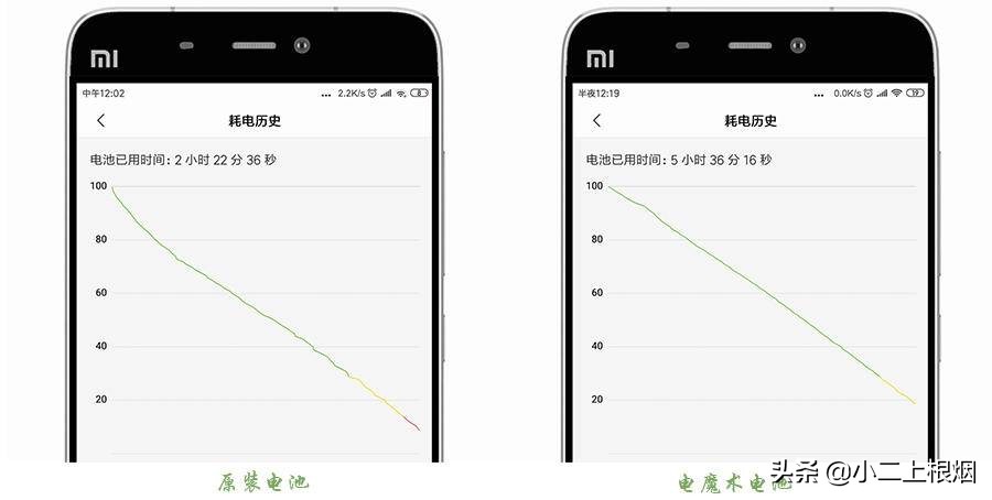 用了5年的小米5,小米5能换大电池吗