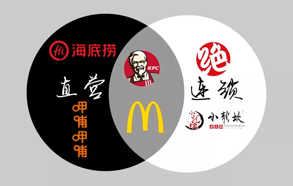 周黑鸭单店特许和发展式加盟区别,周黑鸭怎么加盟比较优惠