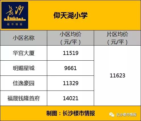 高价学区房存在断崖下跌风险,长沙十大顶级学区房