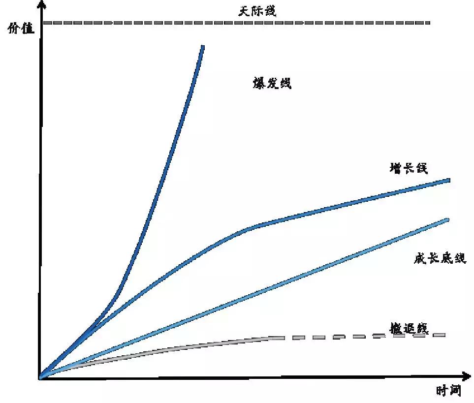 mba如何看一家公司发展前景 (mba对于未来你有怎样的规划)