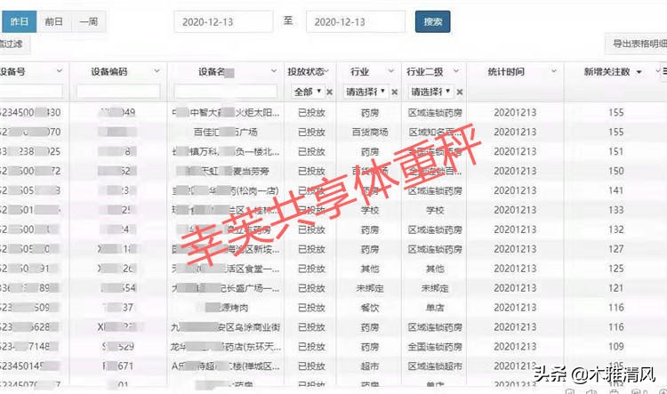 想小成本创业做什么好,幸芙共享体重秤靠谱么
