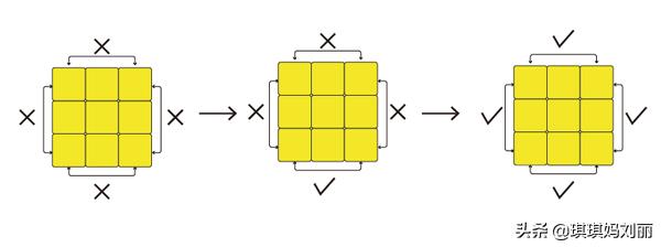 简单易懂的魔方教程,只需三个公式超简单魔方入门教程