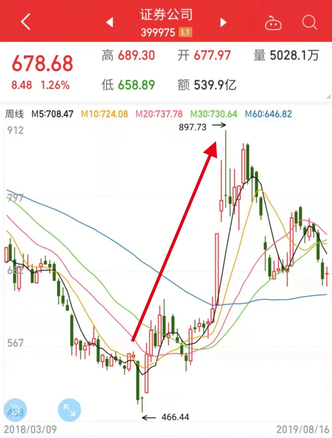 人生阶段性的梳理与小结,人生需要阶段性总结