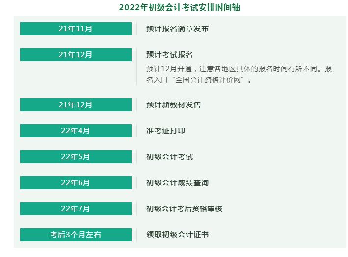 东莞学历入户条件最新政策2022 (2022东莞入户积分表)
