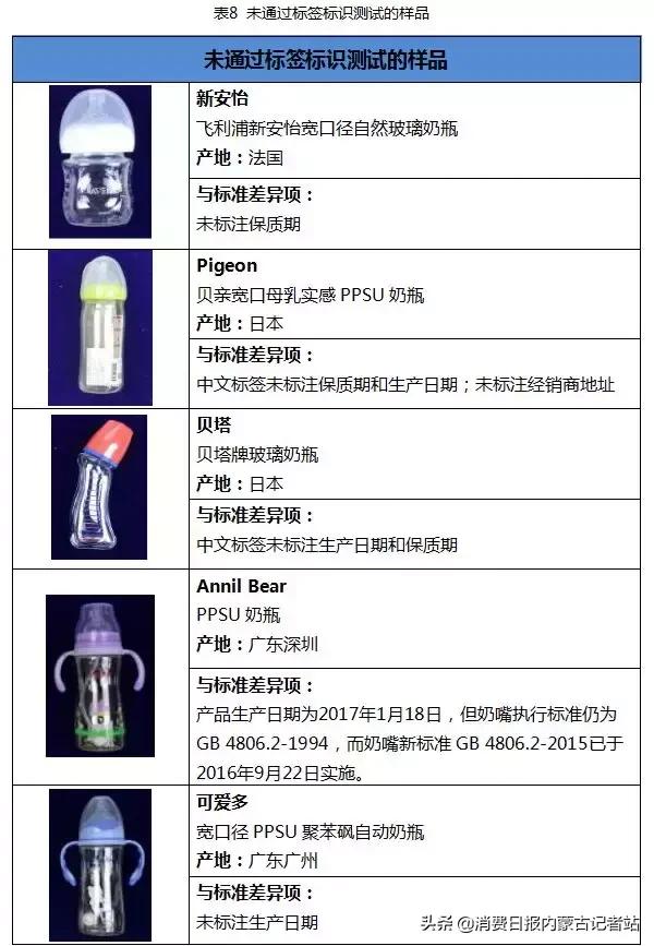 奶嘴测评推荐好用的奶瓶,推荐几款好的奶瓶奶嘴材质