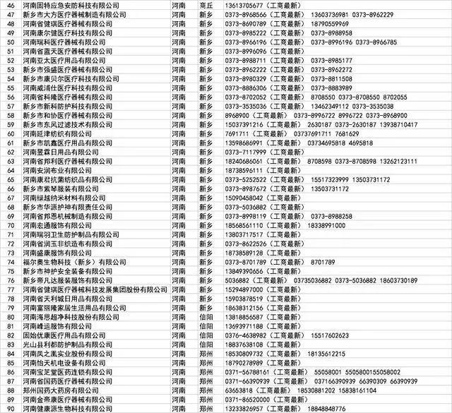 口罩厂家批发100个,哪里有口罩厂家