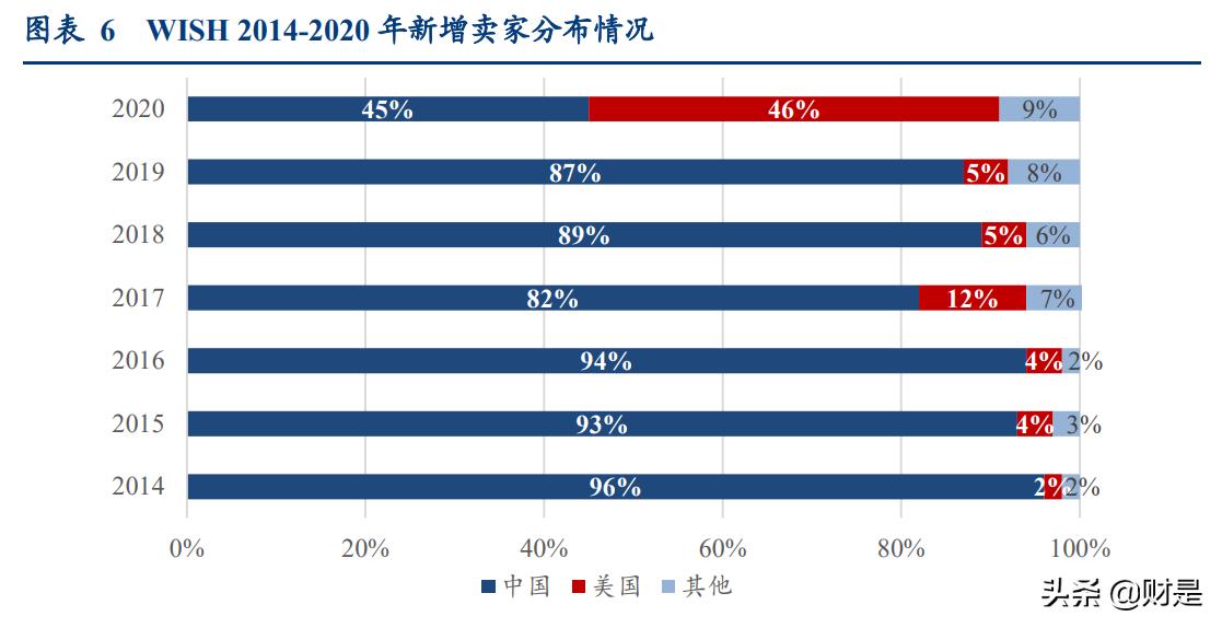 物流行业专题报告：从燕*物文**流看跨境专线