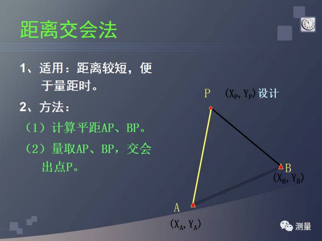 gps能代替水准仪测量高程吗,水准仪经纬仪全站仪视频教程