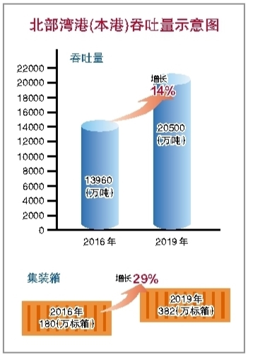 北部湾港陆海新通道,北部湾港集团推进西部陆海新通道