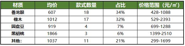 地暖地板和普通地板区别,地暖地板二合一的地板
