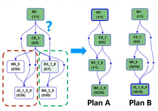 阿里大数据分析方向,阿里巴巴大数据分析心得