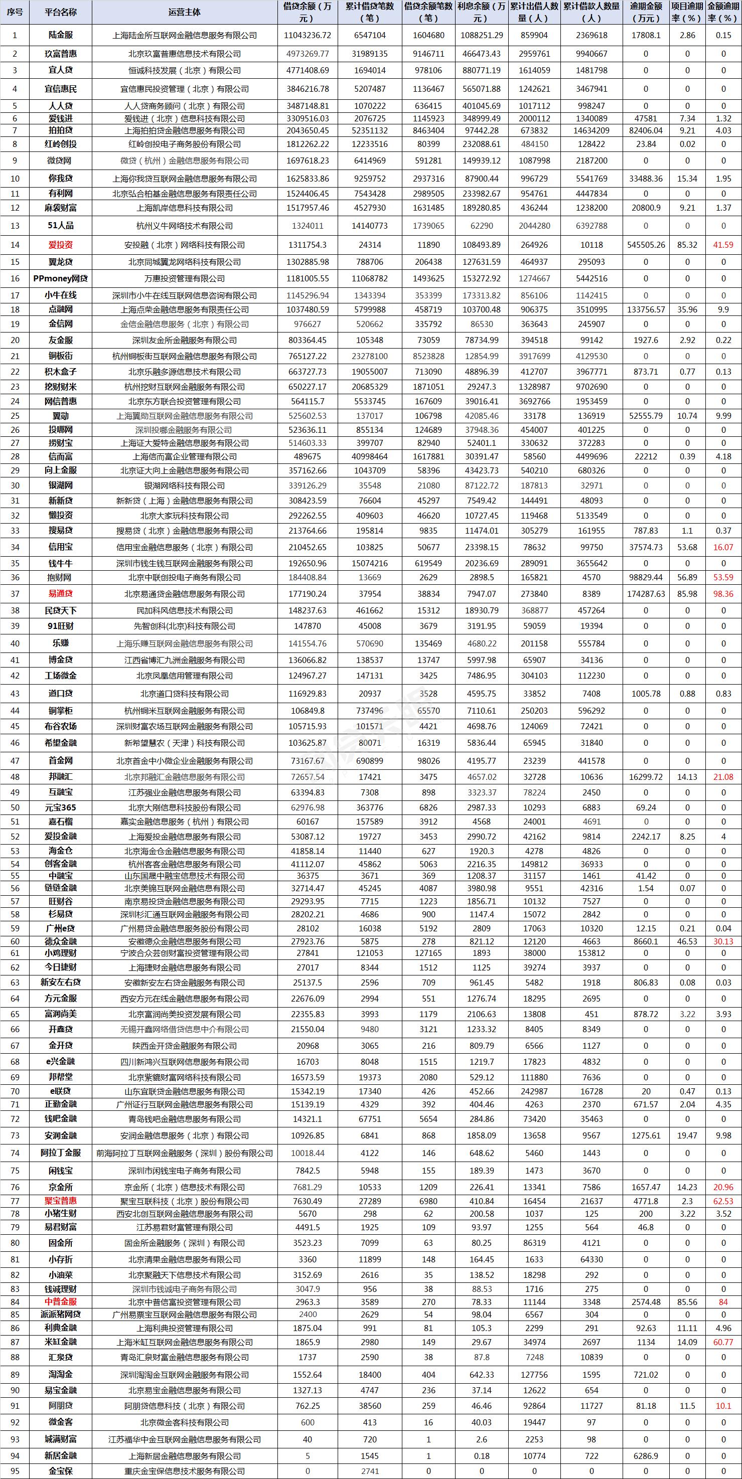 中国互金协会网贷风险监测,中国互金协会网贷