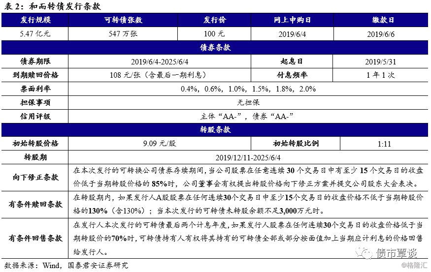 可转债买卖实操手册,可转债投资实用手册免费版