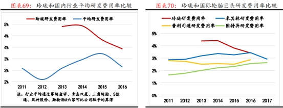 左手原配，右手备胎—玲珑轮胎还有多久能够挑战三巨头的霸主地位
