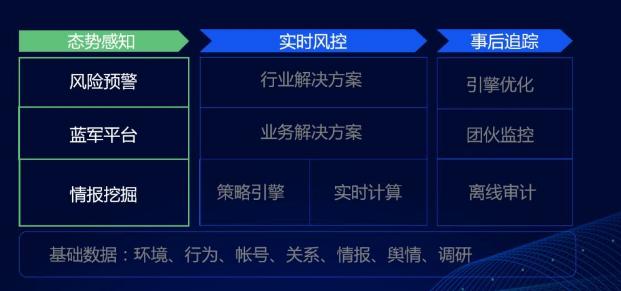 千万黑产大军看腾讯如何*局破**