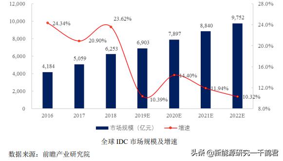 光环新网主要产品分析,光环新网公司的发展潜力