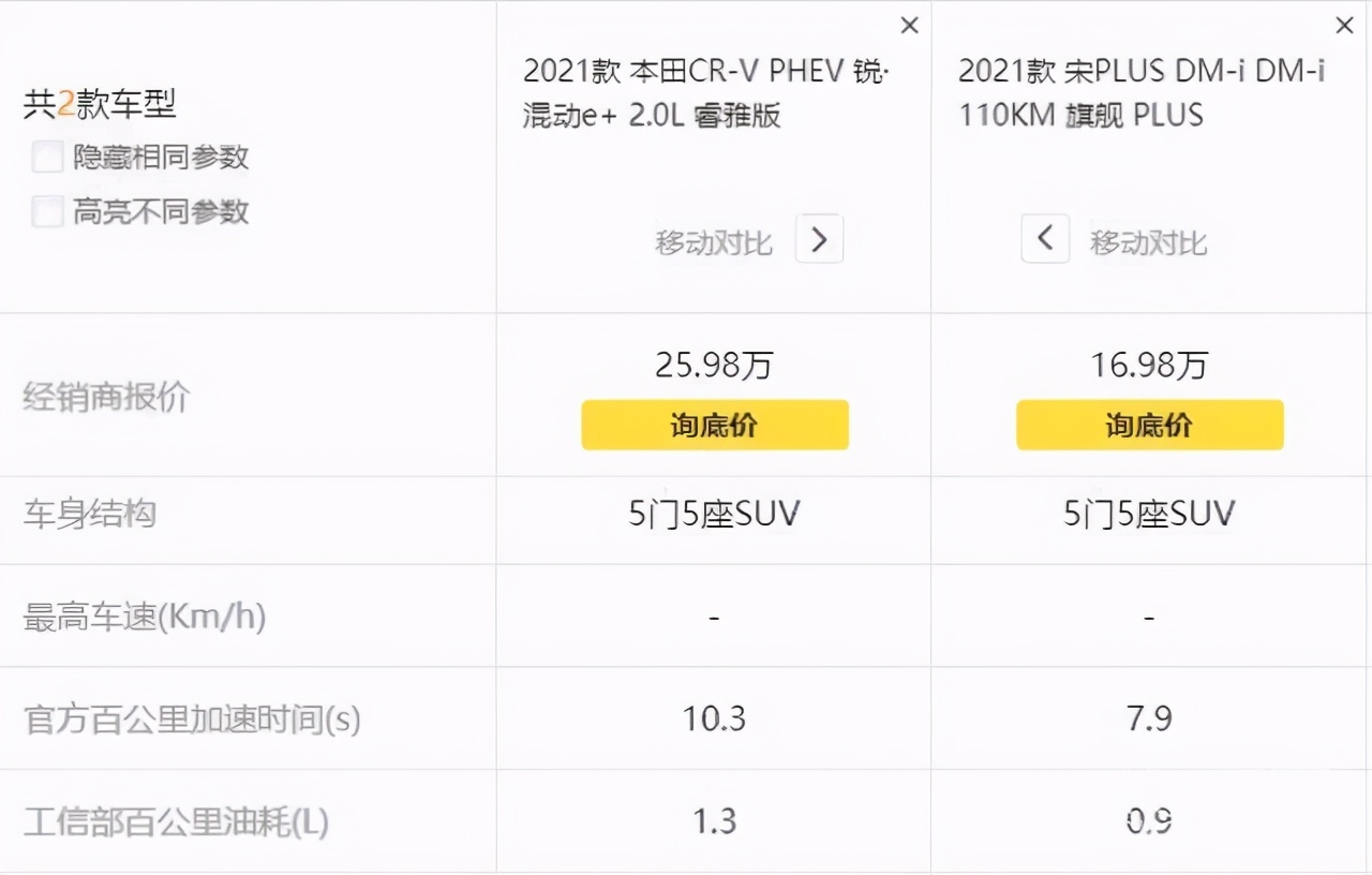 混动谁最强,比亚迪dm-i超级混动对比哈弗混动