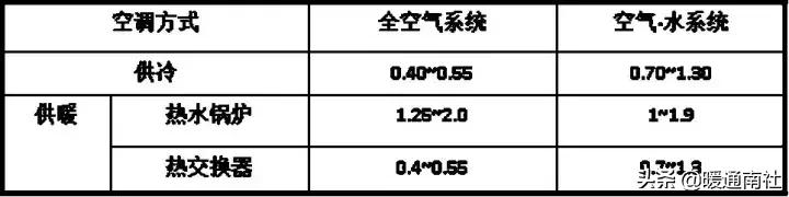 空调水系统调试详细步骤,tuvnord空调调试手册