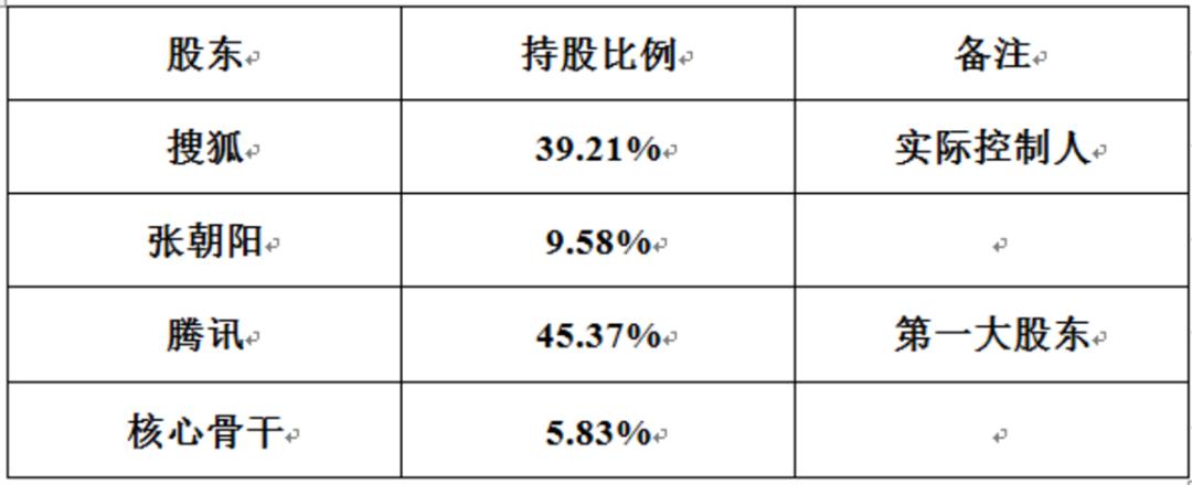 腾讯拟全资收购搜狗,或将点燃搜索领域新战火
