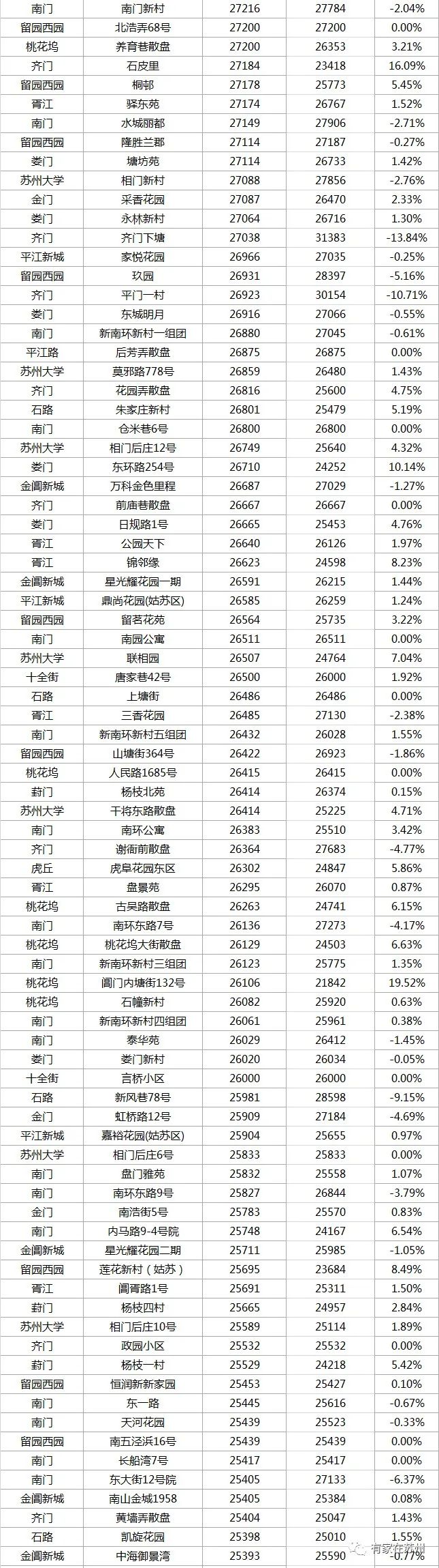 最新苏州住宅二手房100万价格,2022苏州小区二手房价