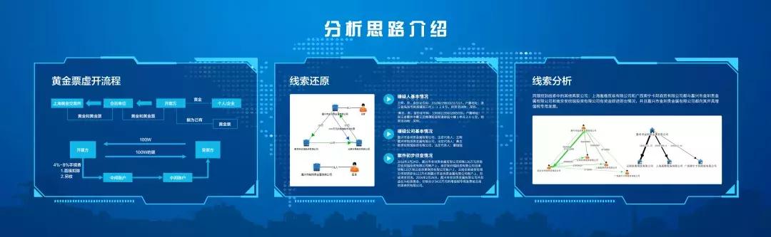 智器云可视化分析,智慧实验室数字化建设解决方案