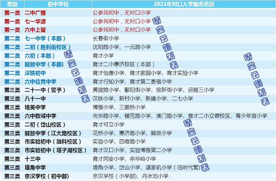 武汉江岸区学区房对应小区,武汉江岸区学区房楼盘