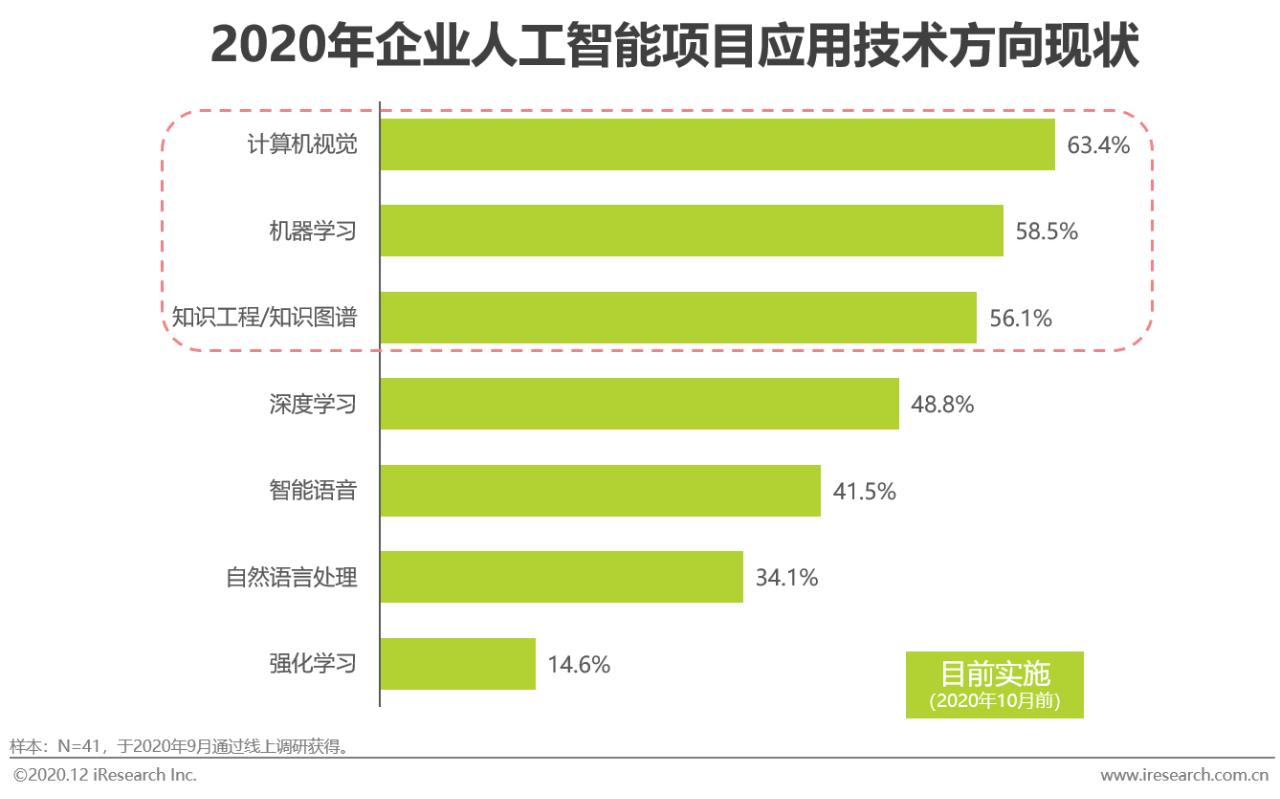 2023中国人工智能产业研究报告,2020年中国人工智能公司排名