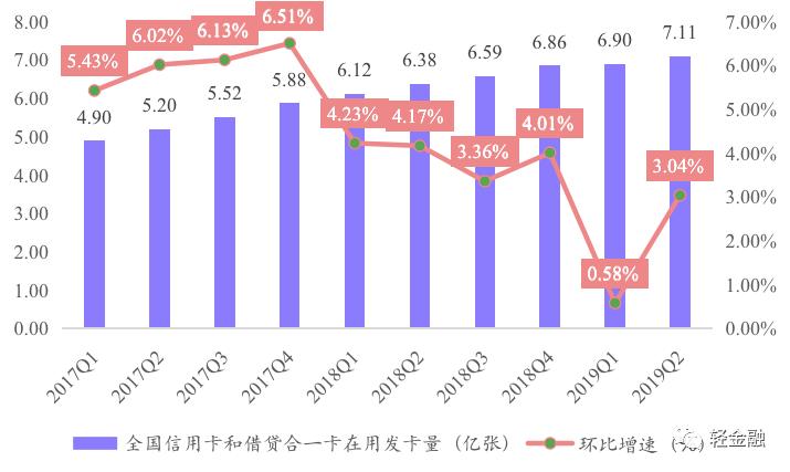 银行信用卡核心业务知识,银行信用卡发展总结
