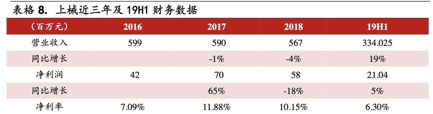 鱼跃医疗高端产品,鱼跃医疗器械集团
