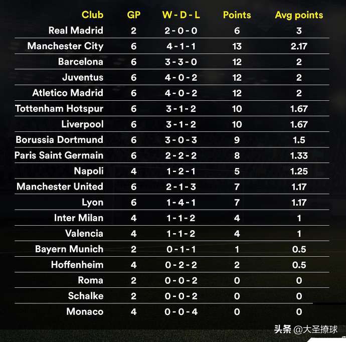 欧冠和五大联赛在哪里看,欧冠小组赛看胜负关系