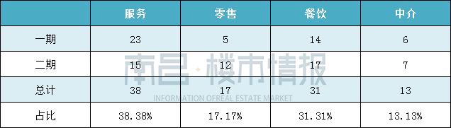 九龙湖鬼城,九龙湖有鬼城吗