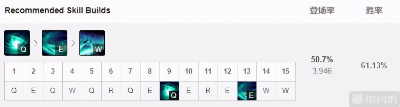 13.1版本豹女打野,14.10新版本豹女打野教学