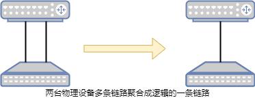 一个200人的公司网络如何规划,50人公司网络设计方案