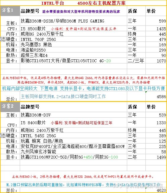 2k电脑主机配置推荐,2k内台式组装电脑配置推荐