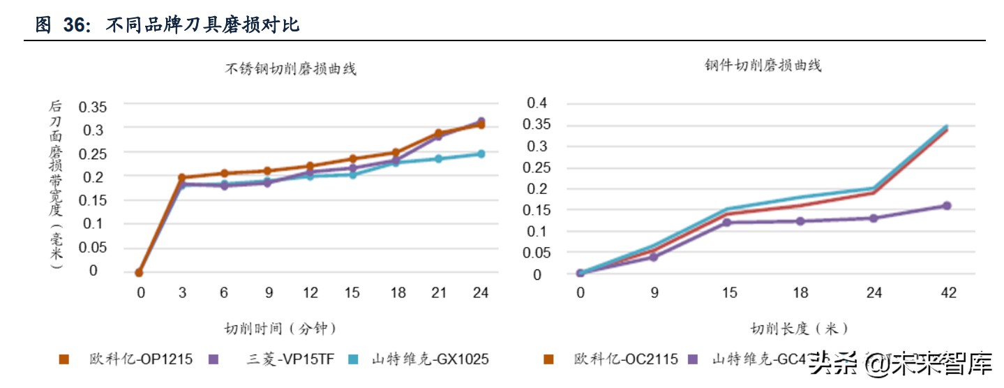 刀具机床的未来发展方向,中国机床刀具企业