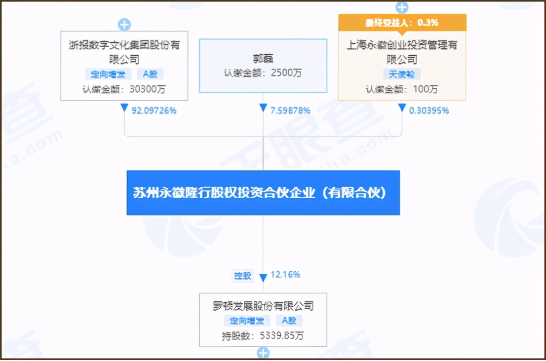 st罗顿退市还是摘帽,st罗顿还能涨起来吗
