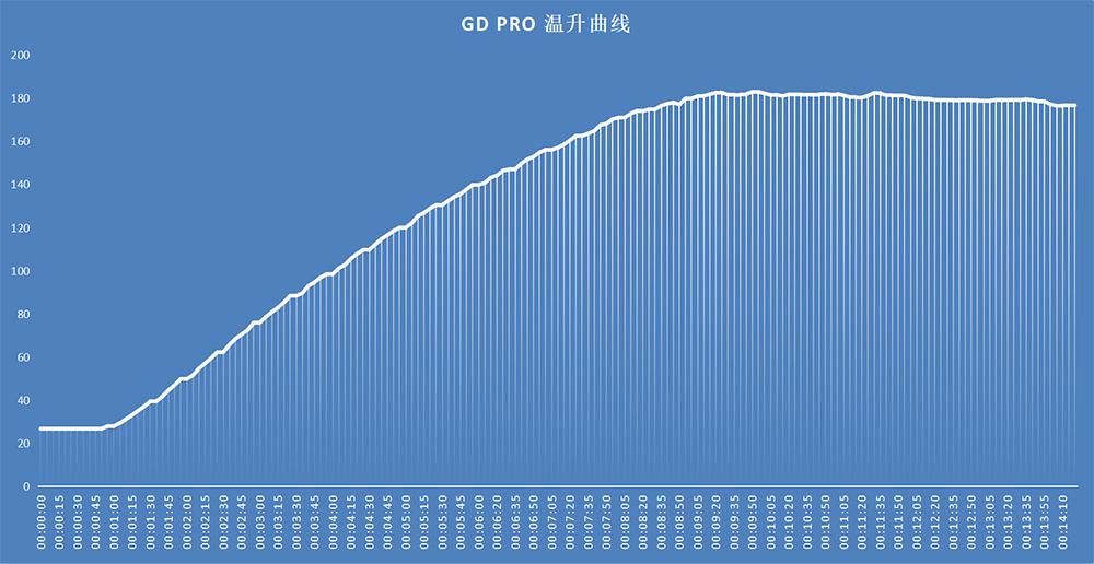 凯度蒸烤箱横向测评,凯度老板嵌入式蒸烤箱对比测评