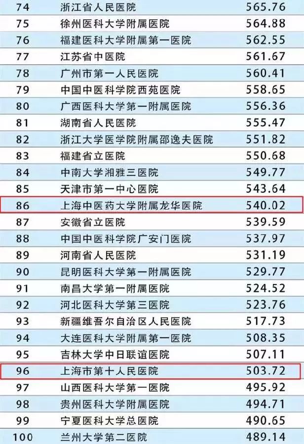 上海最顶级的私立医院,上海最高逼格医院