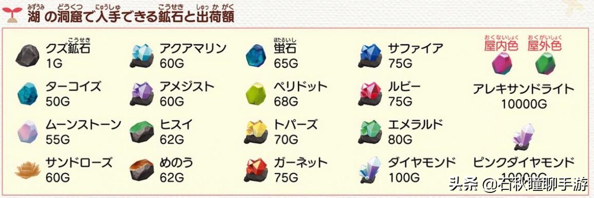 牧场物语重聚矿石镇下矿,牧场物语重聚矿石镇下矿收益