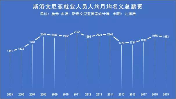 斯洛文尼亚普通员工月薪,波兰本地人工资