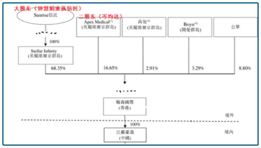 中国最牛夫妻31年从没吵架,中国最牛夫妻