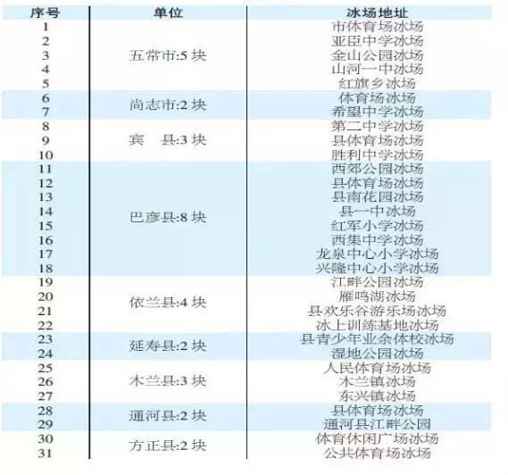 哈尔滨最近更新的影像图,哈尔滨最新照片