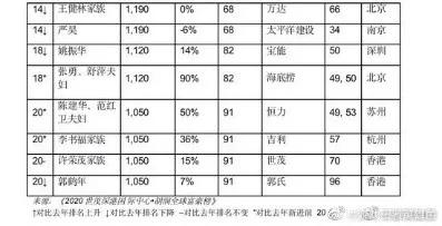 马云最新身家与实际财产,马云真实事件分析视频