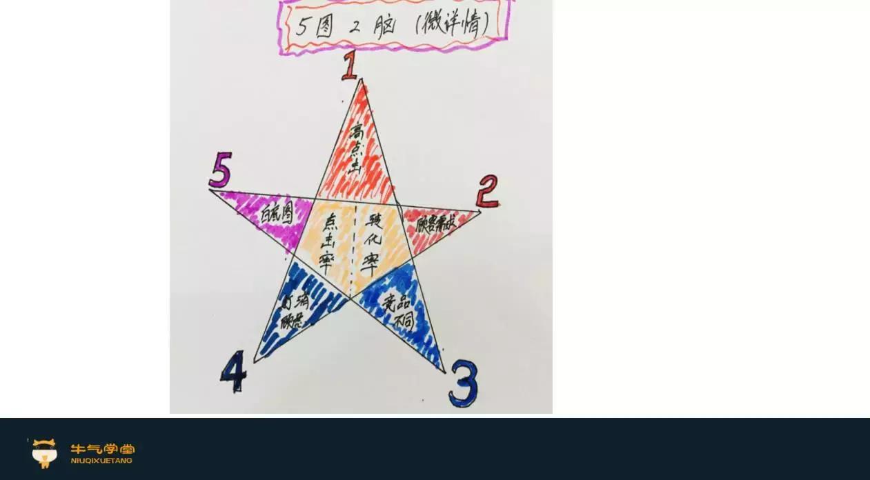 选品和运营是关键,淘宝电商运营新品打款思路