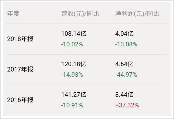 哈药双黄连官方,哈药旗舰店双黄连