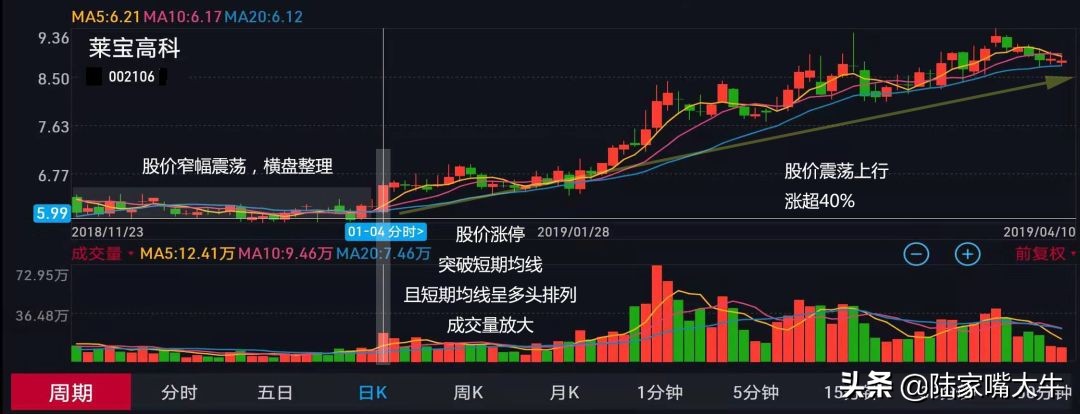 经典短线绝技出水芙蓉战法,周线出水芙蓉战法成功率高吗