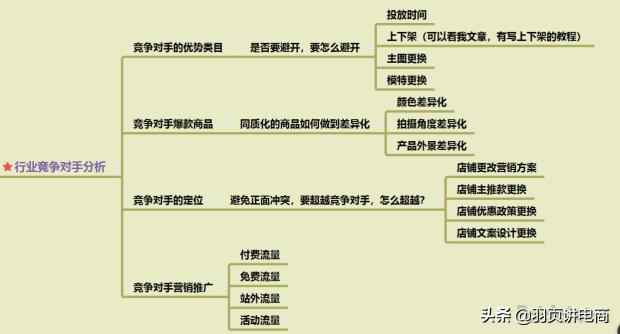 天猫打造爆款步骤,淘宝爆款打造流程