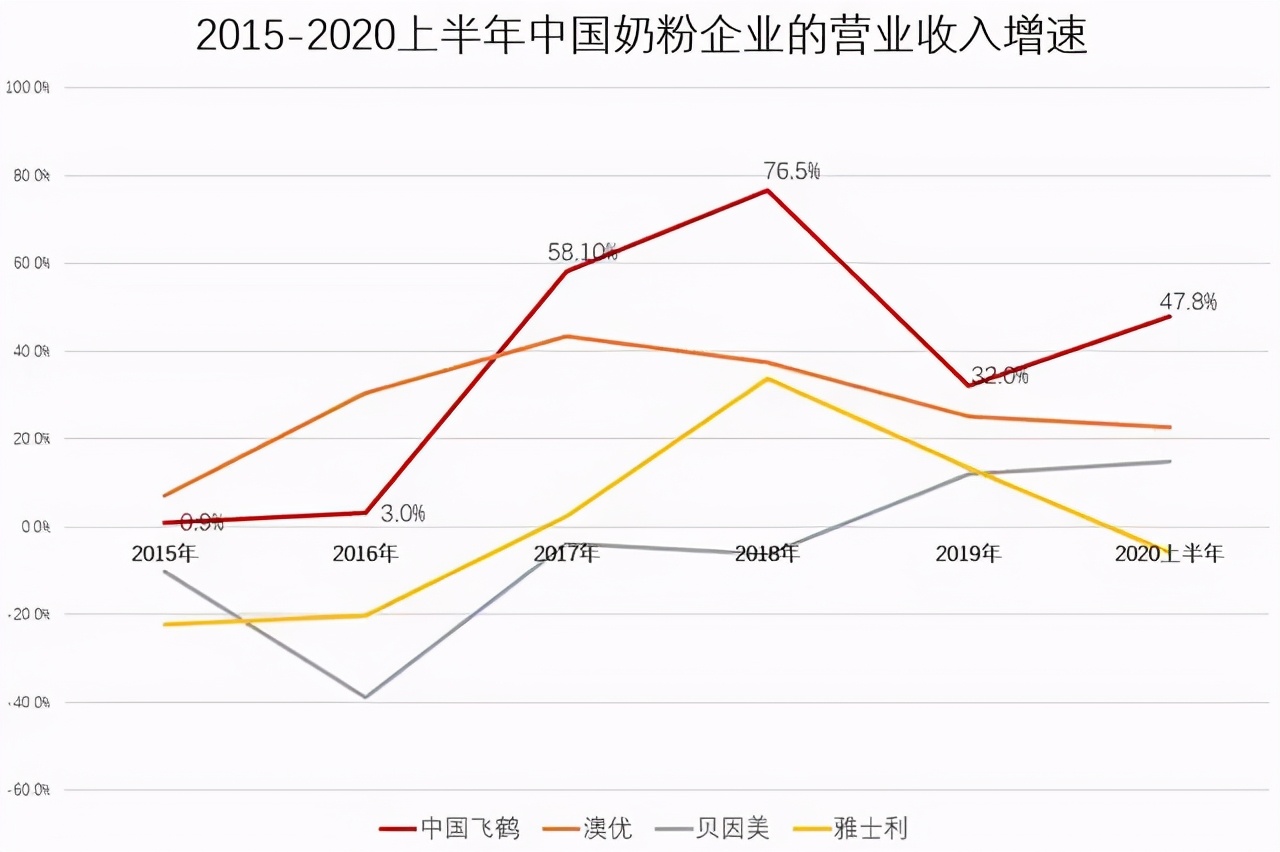 为什么还有人买国产奶粉,为什么进口奶粉比国产奶粉便宜